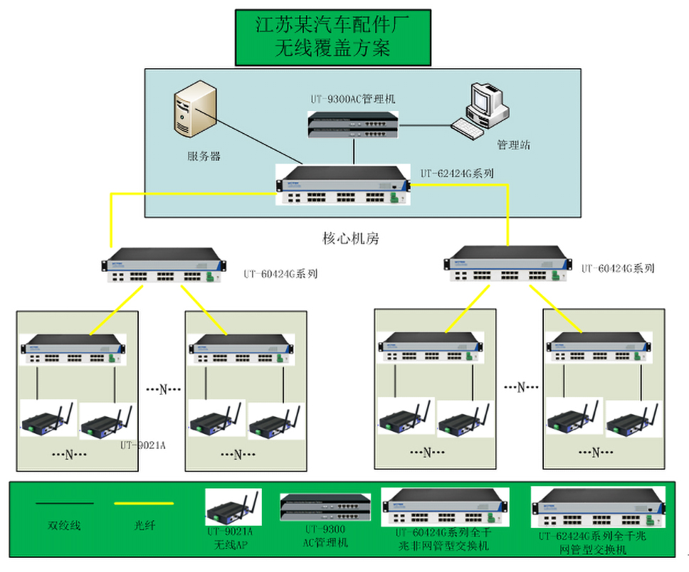 工業(yè)無線以太網(wǎng)交換機在MES系統(tǒng)的系統(tǒng)架構(gòu).jpg