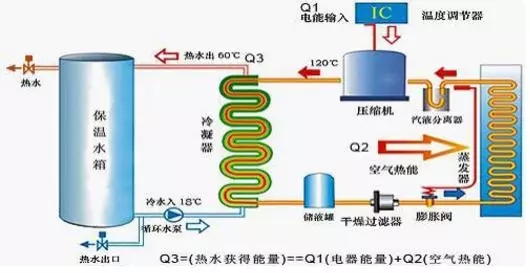 空氣能熱水器到底能省多少電？多少錢？