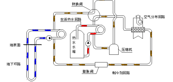 空氣源熱泵的優(yōu)勢(shì)和原理是什么？為什么選擇空氣源熱泵？