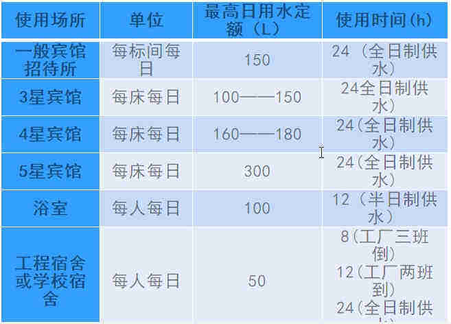 空氣源熱泵熱水工程機(jī)組的設(shè)計(jì)、安裝、計(jì)算詳解