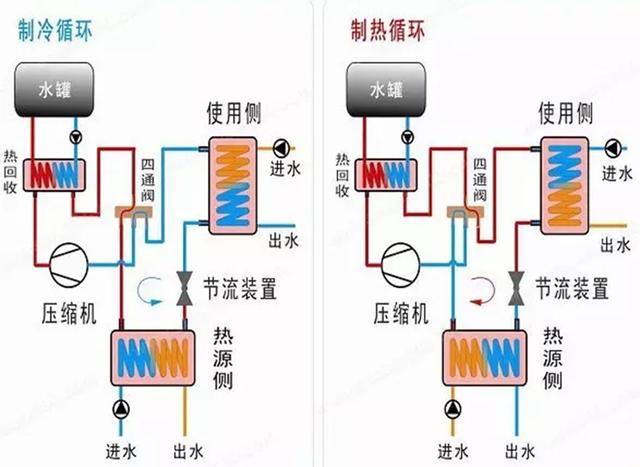 地源、水源、空氣源熱泵，怎么選？