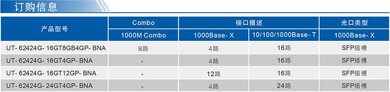 UT-62424G系列產(chǎn)品訂購信息.jpg