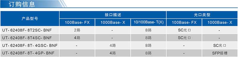 UT-62408F系列產(chǎn)品訂購信息.jpg