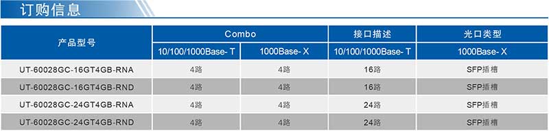 UT-60028GC系列產(chǎn)品訂購信息.jpg