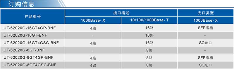 UT-62020G系列產(chǎn)品訂購(gòu)信息.jpg