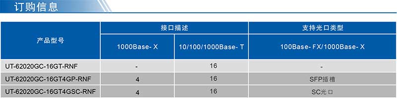 UT-62020GC系列產(chǎn)品訂購(gòu)信息.jpg