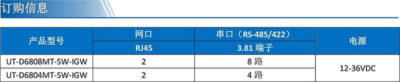 UT-D6808MT-SW-IGW訂購(gòu)信息.jpg