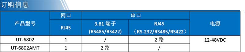 UT-6802A產(chǎn)品訂購信息.jpg