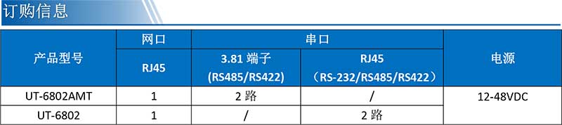 UT-6802AMT產(chǎn)品訂購信息.jpg