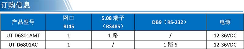 UT-D6801AMT產(chǎn)品訂購信息.jpg