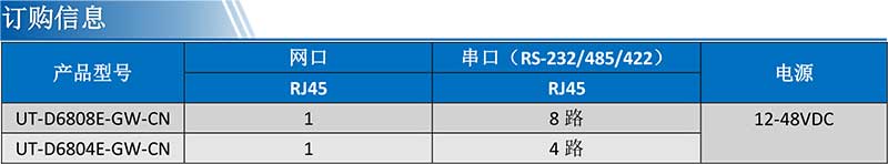 UT-D6804E-GW-CN產(chǎn)品訂購信息.jpg