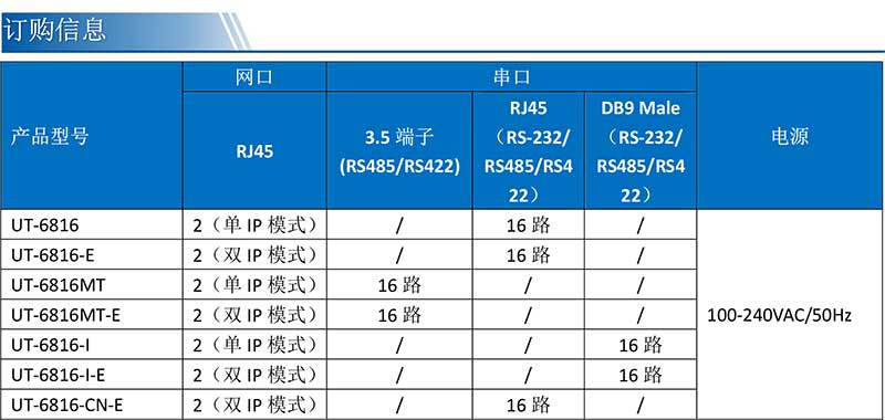 UT-6816MT-UT-6816MT-E產(chǎn)品訂購信息.jpg