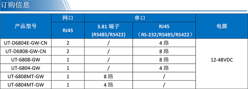 UT-D6804E-GW-CN產(chǎn)品訂購信息.jpg