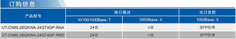 UT-CN60-28GKWA系列產(chǎn)品訂購信息.jpg